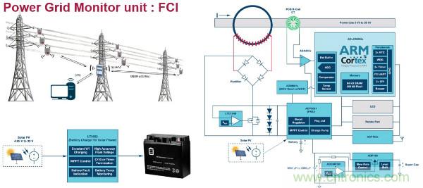 電源創(chuàng)新緊貼這些熱門應(yīng)用，一起來給趨勢(shì)和新技術(shù)劃重點(diǎn)