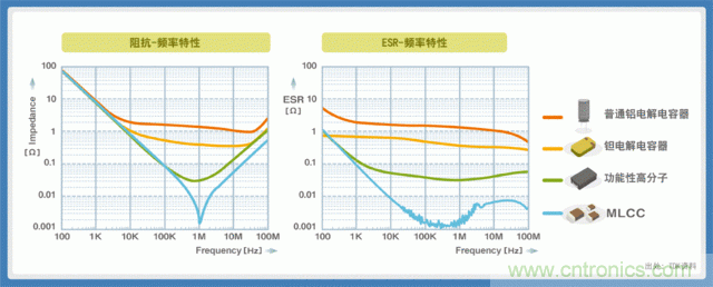 電源創(chuàng)新緊貼這些熱門應(yīng)用，一起來給趨勢(shì)和新技術(shù)劃重點(diǎn)