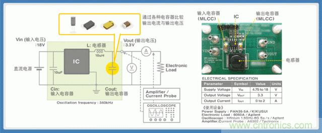 電源創(chuàng)新緊貼這些熱門應(yīng)用，一起來給趨勢(shì)和新技術(shù)劃重點(diǎn)