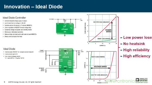 電源創(chuàng)新緊貼這些熱門應(yīng)用，一起來給趨勢(shì)和新技術(shù)劃重點(diǎn)