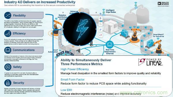 電源創(chuàng)新緊貼這些熱門應(yīng)用，一起來給趨勢(shì)和新技術(shù)劃重點(diǎn)