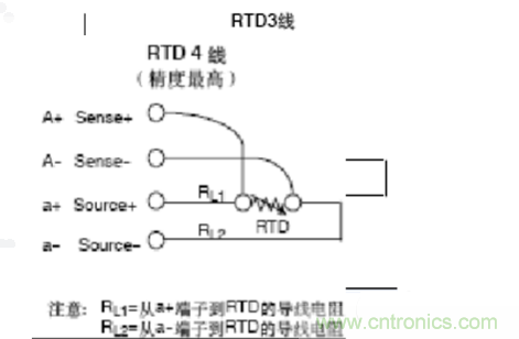 熱電阻四線制、三線制、兩線制的區(qū)別對比分析