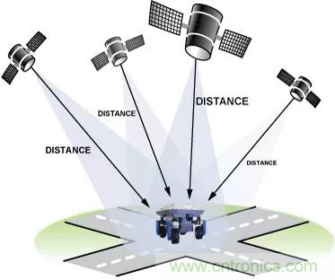 移動機器人自主工作需要哪些傳感器？
