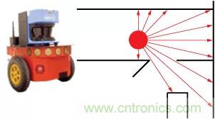 移動機器人自主工作需要哪些傳感器？