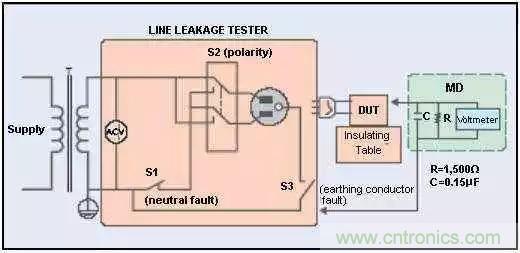 別再把&ldquo;泄露電流&rdquo;與&ldquo;耐壓漏電流&rdquo;混淆了！