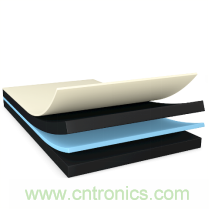 運動手表、運動相機，智能可穿戴的路在何方？ 德莎新品熱熔膠系列&mdash;抗溶劑、抗化學腐蝕