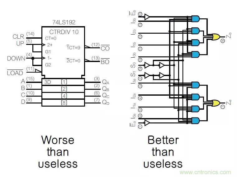 如何將原理圖符號畫得通俗易懂？