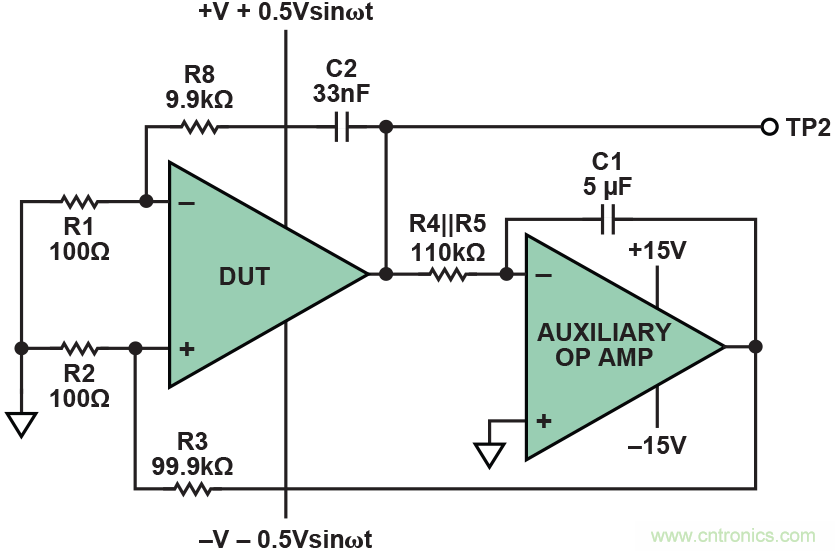 干貨 | 技能Get&radic;，簡簡單單測量運算放大器