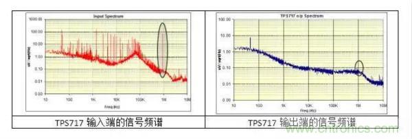 從此以后誰也別說我不懂LDO了！