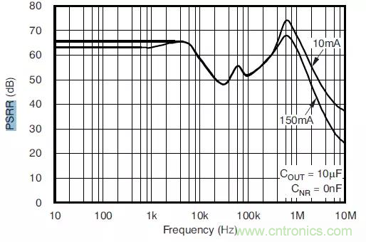 從此以后誰也別說我不懂LDO了！