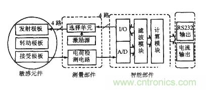 三分鐘帶你深度解讀角度傳感器 三分鐘帶你深度解讀角度傳感器