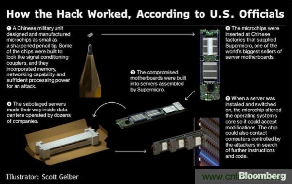 &ldquo;間諜芯片&rdquo;引發(fā)供應(yīng)鏈危機(jī)，中國(guó)如何應(yīng)對(duì)？