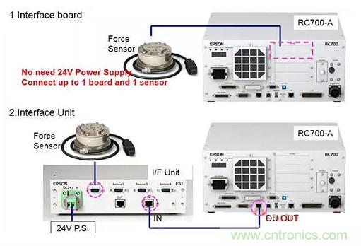 由于感測技術不斷進步，現在機器手臂能勝任的工作已越來越多元化