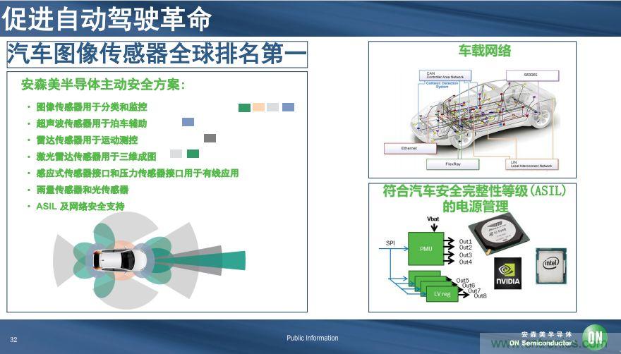安森美半導體談自動駕駛，傳感器融合是關(guān)鍵