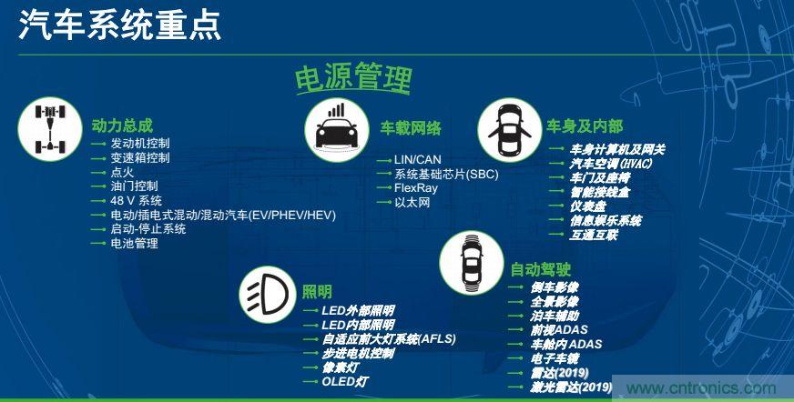 安森美半導體談自動駕駛，傳感器融合是關(guān)鍵