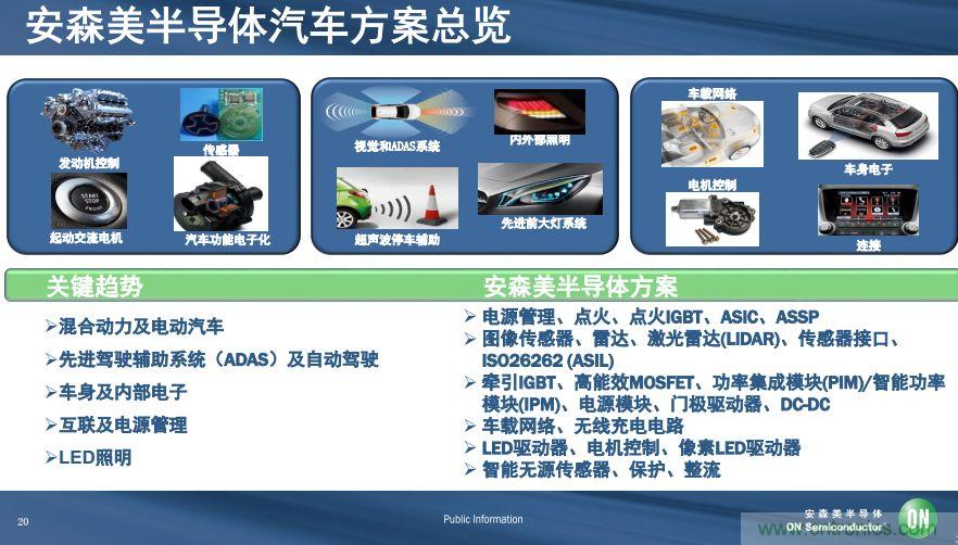 安森美半導體談自動駕駛，傳感器融合是關(guān)鍵