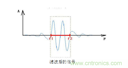 抗干擾濾波器有哪些？抗干擾濾波器工作原理、作用