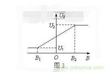霍爾傳感器工作原理、型號、常見故障、檢測方法