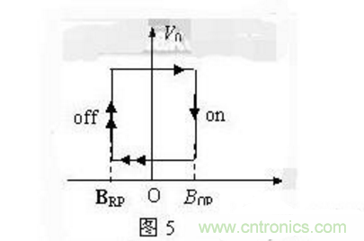 霍爾傳感器工作原理、型號、常見故障、檢測方法