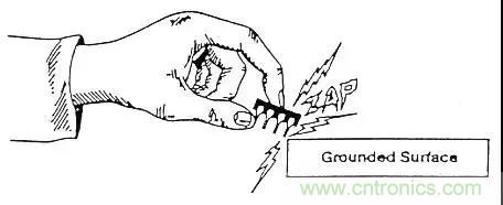 關(guān)于靜電放電保護(hù)的專業(yè)知識，不看可惜了！