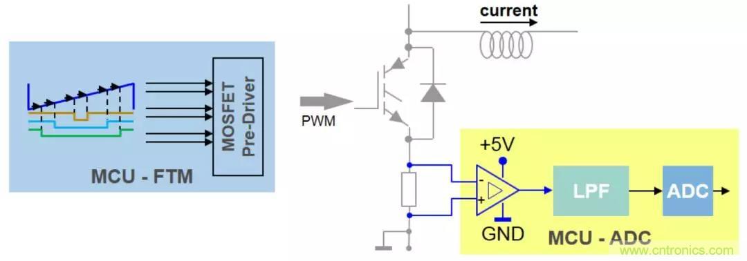 忽略了這個細(xì)節(jié)，F(xiàn)OC電流采樣當(dāng)然不準(zhǔn)