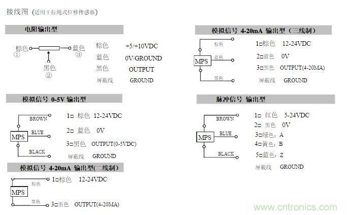 拉線位移傳感器原理、設(shè)計(jì)方案、接線圖