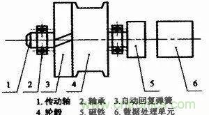 拉線位移傳感器原理、設(shè)計(jì)方案、接線圖