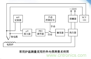 熱電偶溫度傳感器特點、優缺點、工作原理、應用、使用方法