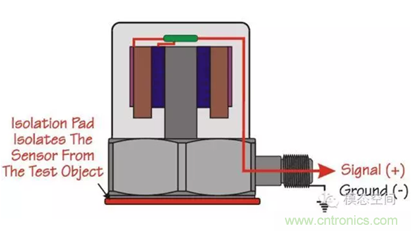 振動傳感器如何選型？
