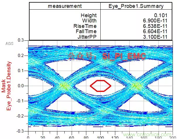 ESD器件對(duì)高速信號(hào)的影響是什么？