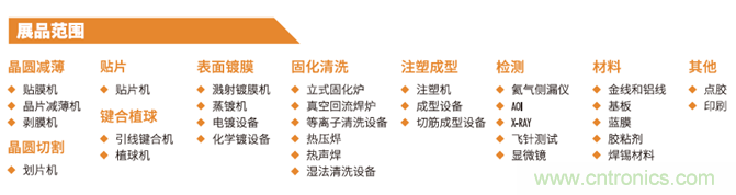 &ldquo;電子人&rdquo;不可錯過的電子行業開年盛會, 2019 NEPCON上海展預登記正式開啟！