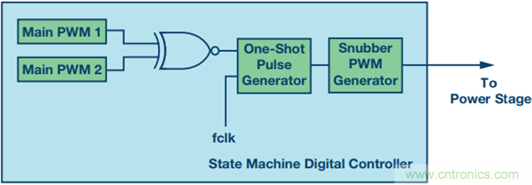 解析有源鉗位吸收器電路及其數字實現(xiàn)方式