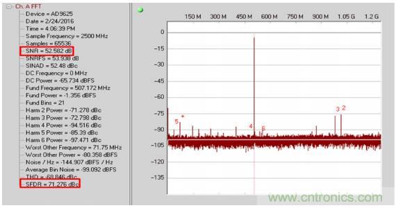 從直流到寬帶，模擬信號鏈設計不可忽略的&ldquo;共模&rdquo;