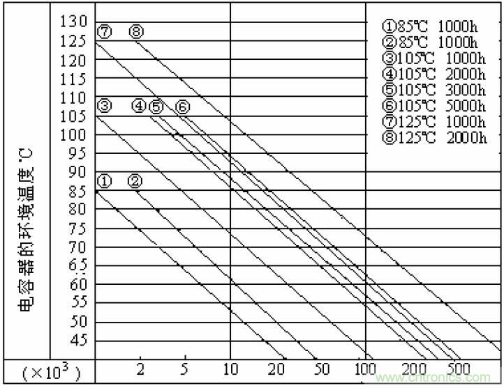 電解電容失效機理、壽命推算、防范質(zhì)量陷阱！