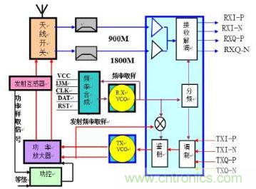 高頻、射頻傻傻分不清楚?