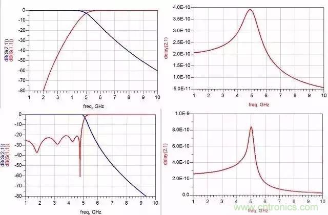 詳解濾波器分類、技術參數及部分種類介紹