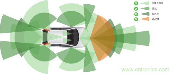 盤點(diǎn)汽車產(chǎn)業(yè)發(fā)展成果，CITE2019交年終答卷，指未來發(fā)展之路