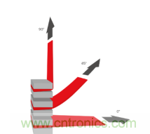 德莎易拉膠系列解決方案：輕輕一拉，無(wú)痕移除