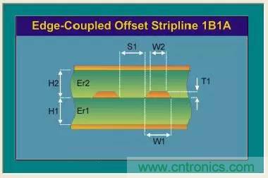 阻抗怎么計(jì)算？