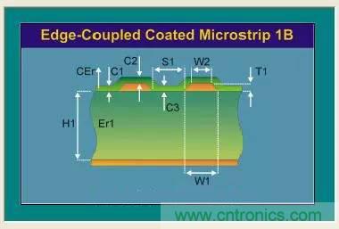 阻抗怎么計(jì)算？