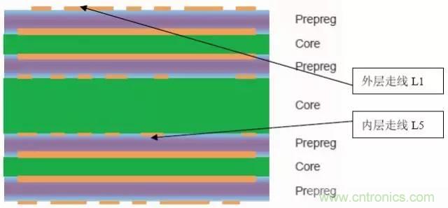 阻抗怎么計(jì)算？