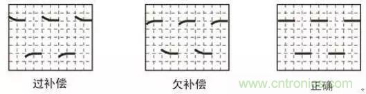 示波器探頭參數，你了解多少？