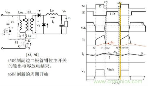 開關電源&ldquo;各種拓撲結構&rdquo;的對比與分析！