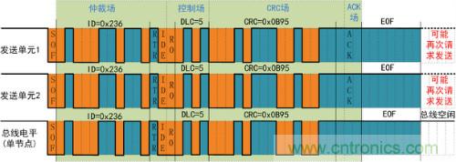 淺談CAN發送仲裁機制