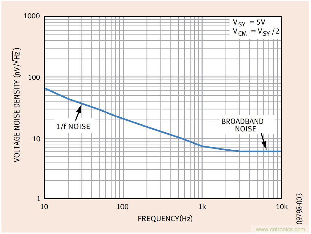 如何利用零漂移放大器實現高精度系統設計？