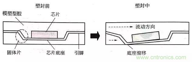 電子器件的封裝缺陷和失效