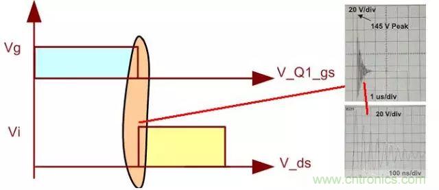 開關電源從分析&rarr;計算&rarr;仿真