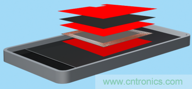 是時(shí)候&ldquo;收起&rdquo;充電線了&mdash;&mdash; 迎接新一代無線充電，德莎單面遮蔽膠帶系列新品