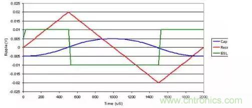 關(guān)于寄生電容 一定要仔細讀一讀