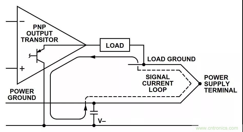 教你如何掌握IC放大器中那些&ldquo;去耦&rdquo;、&ldquo;接地&rdquo;